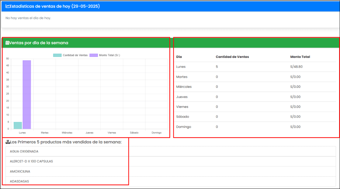 Estadísticas de ventas